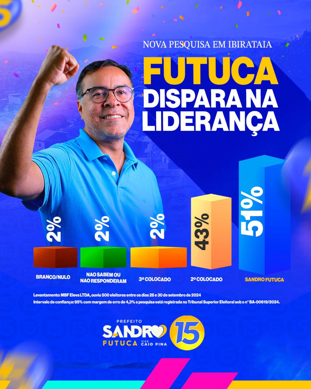 Pesquisa registrada no TSE aponta Sandro Futuca favorito para vencer as eleições em Ibirataia