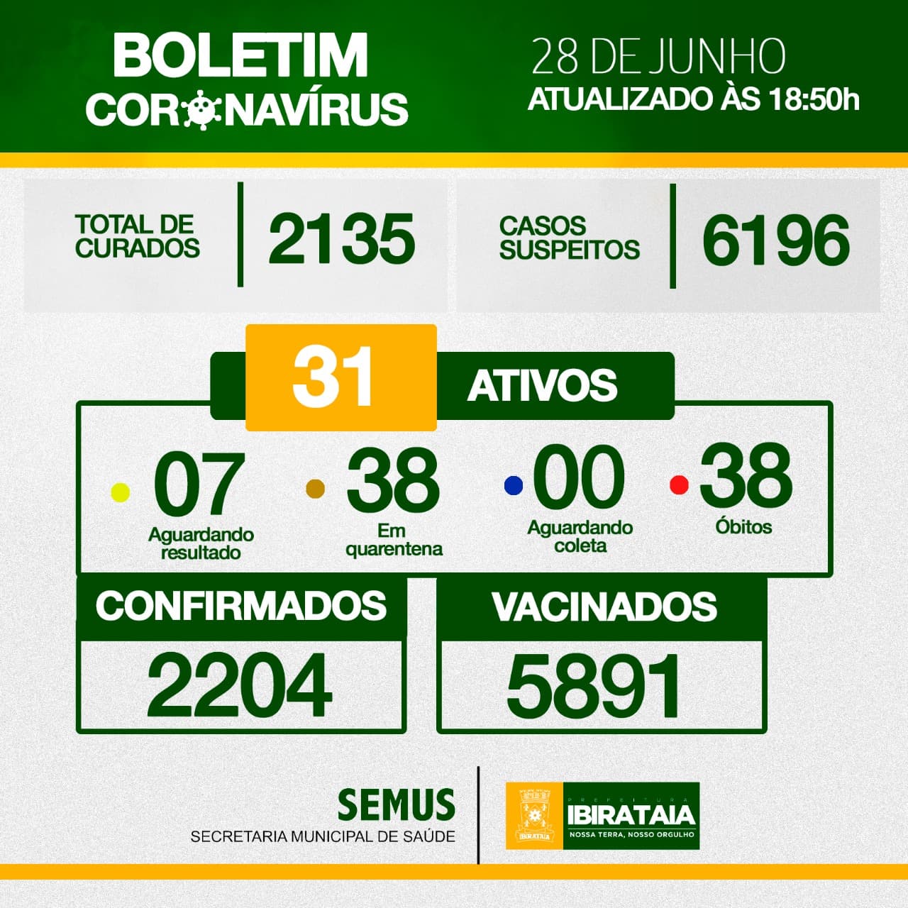 Ibirataia: Boletim do Covid-19