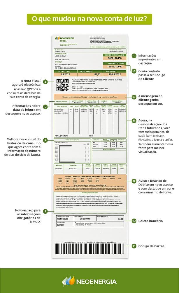 Bahia terá novo modelo de conta de luz a partir desta quinta; veja o que muda