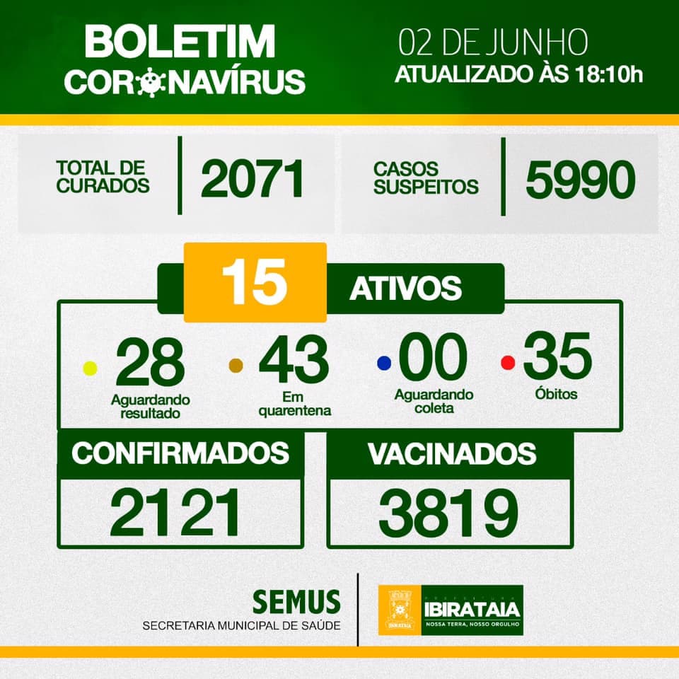 Ibirataia: Boletim da Covid-19