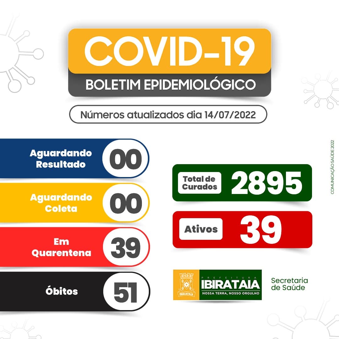 Boletim da Covid-19 | Ibirataia
