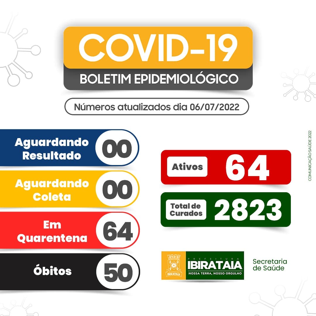 Boletim da Covid-19 de Ibirataia