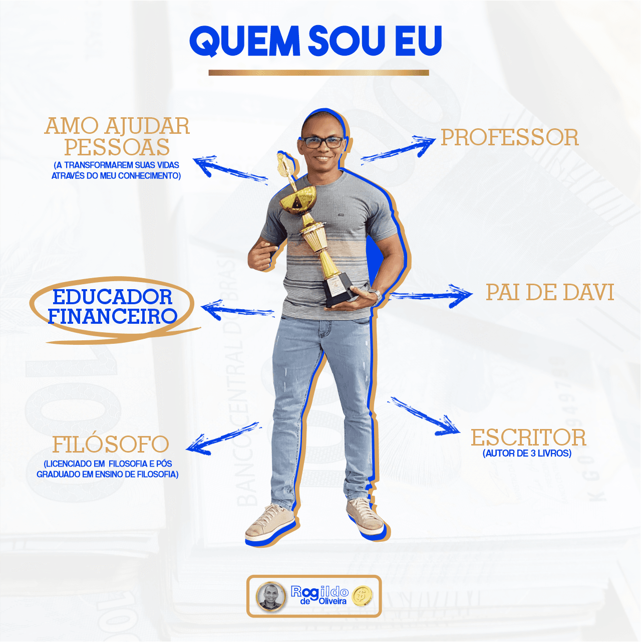 Quem sou eu | Rogildo de Oliveira