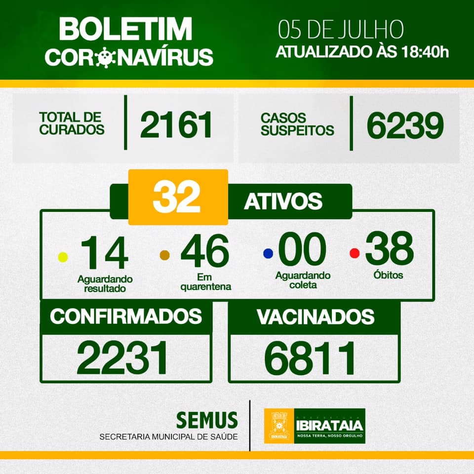 Ibirataia: Boletim da Covid-19