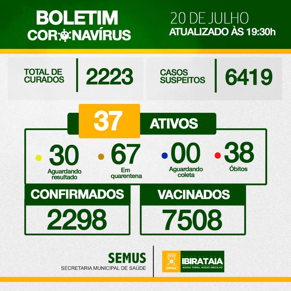 Ibirataia: Boletim do Covid-19