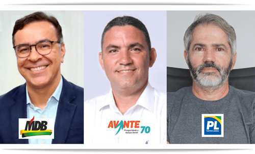 Ibirataia: Pesquisa mostra candidatos à prefeitura Sandro Futuca com 44,5%, Juca Muniz com 36,6% e Elísio do Coal com 3,6%; confira