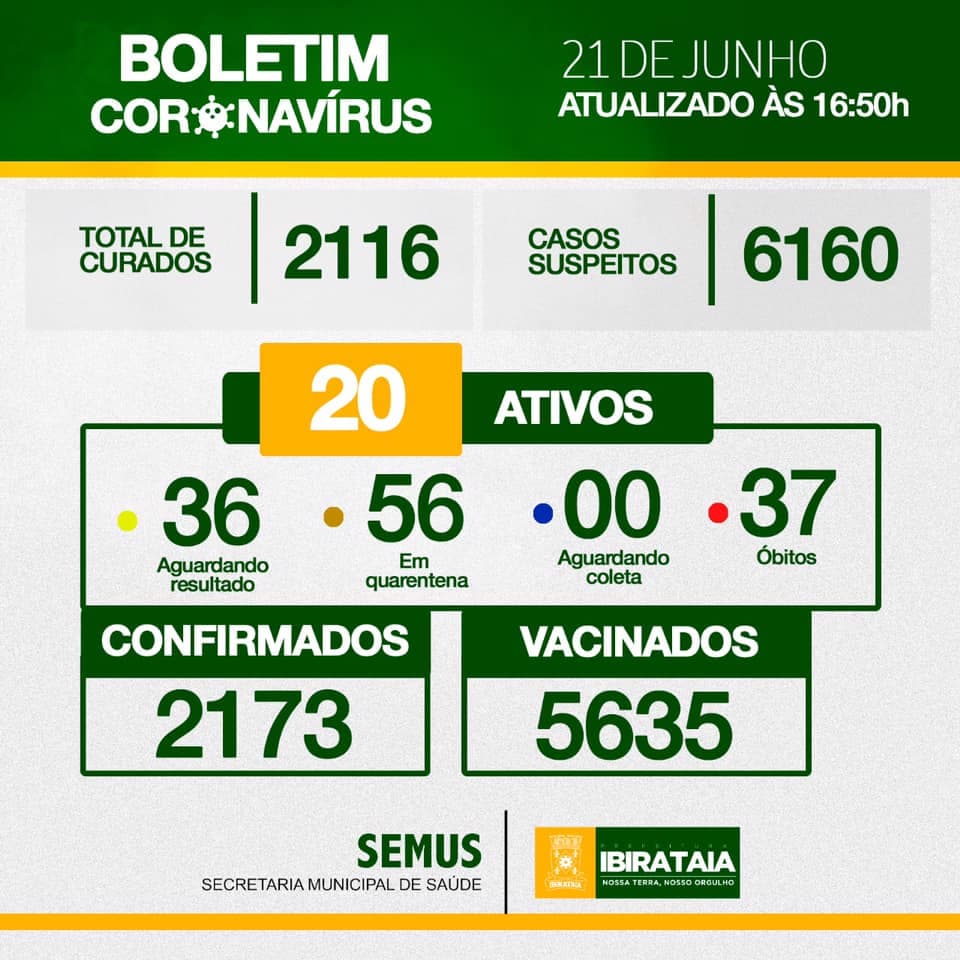 Ibirataia: Boletim da Covid-19