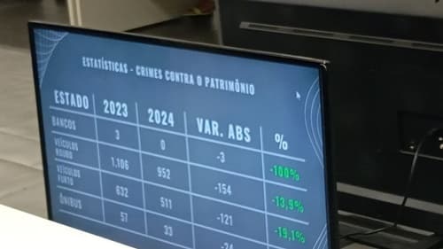 Balanço SSP-BA: Em apenas um mês, polícia localizou quatro líderes de facções