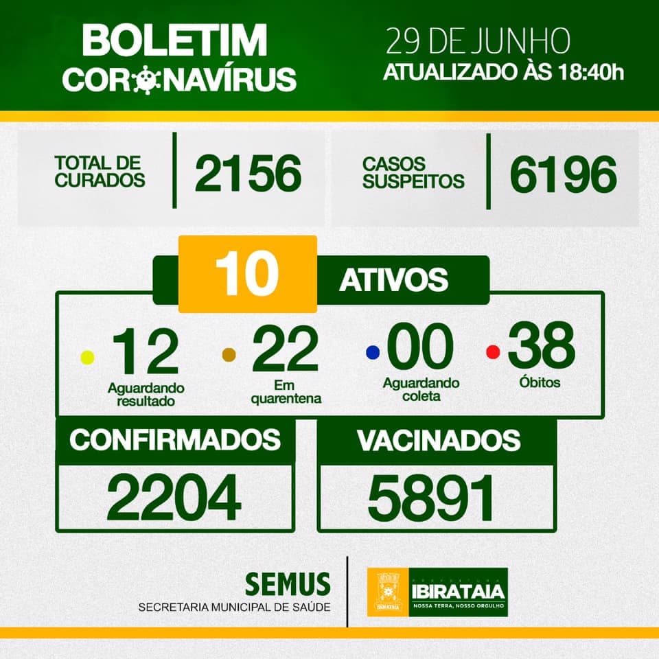 Ibirataia: Boletim do Covid-19