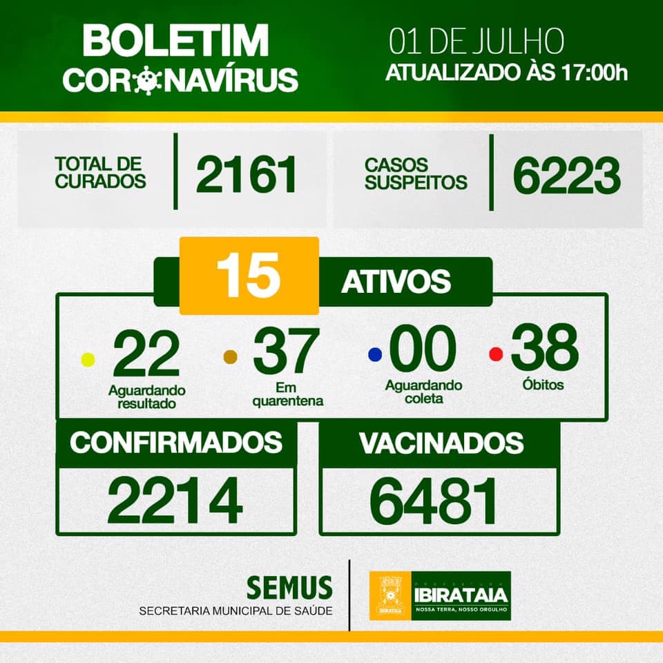 Ibirataia: Boletim da Covid-19
