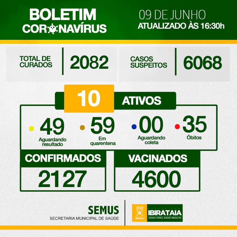 Ibirataia: Boletim do Covid-19