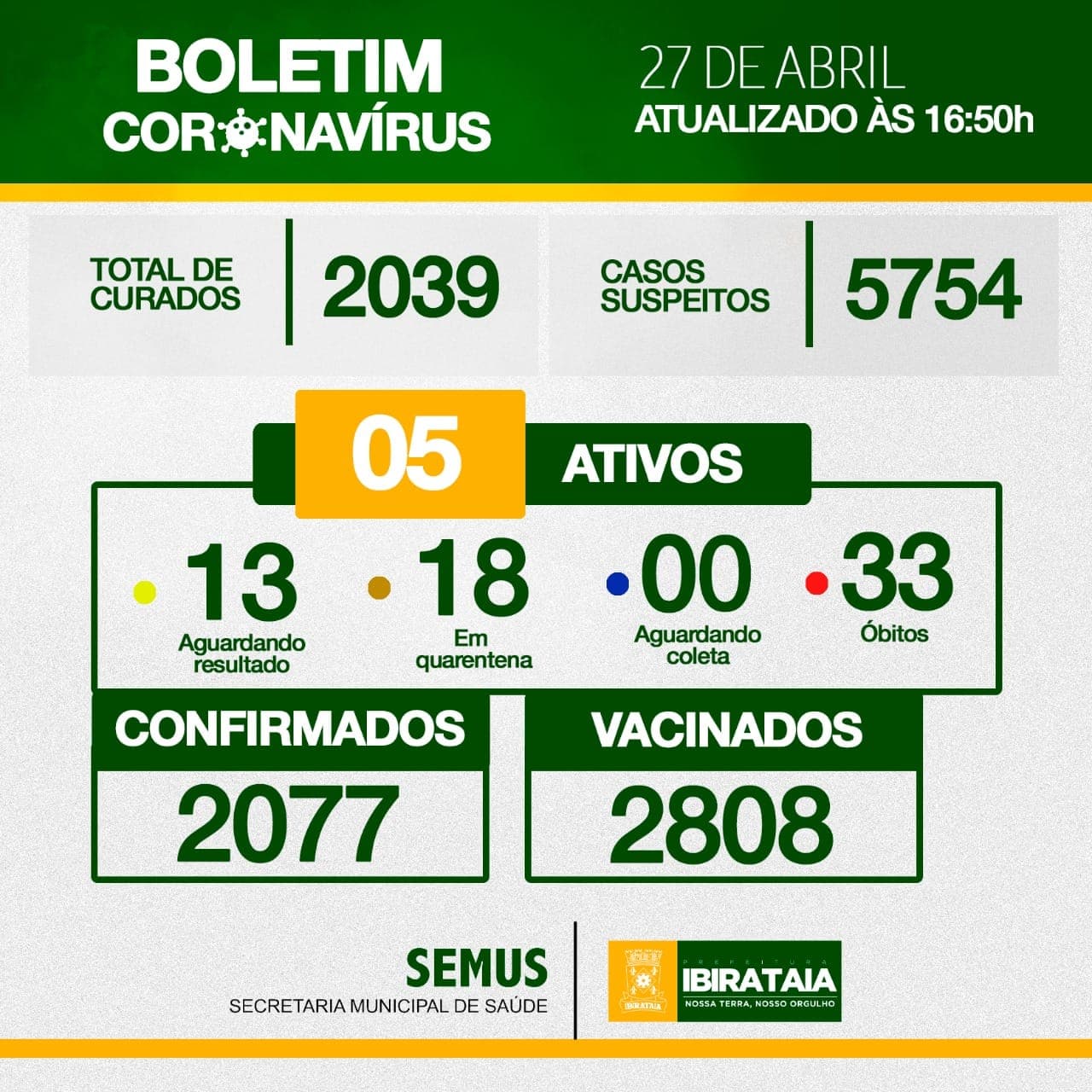 Ibirataia: Boletim Covid-19