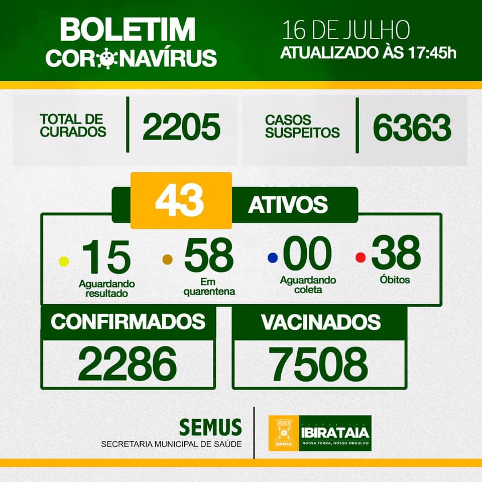 Ibirataia: Boletim Covid-19