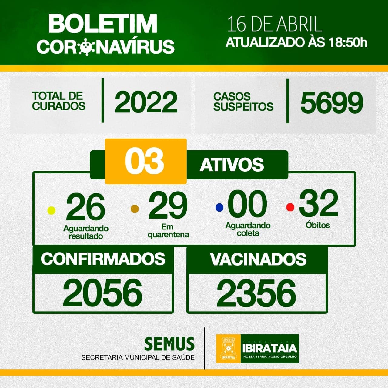 Ibirataia: Boletim do Covid-19