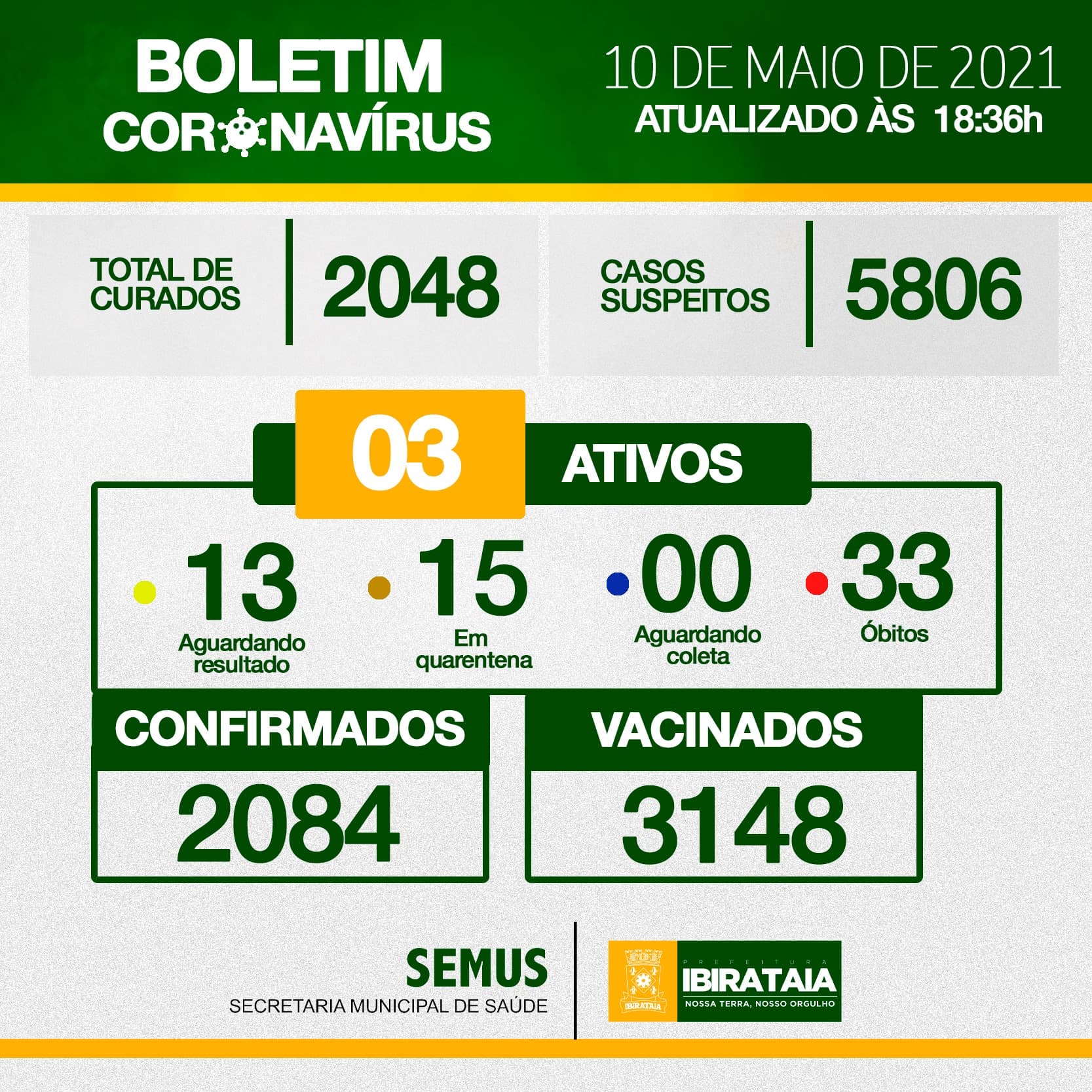 Ibirataia: Boletim do Covid-19