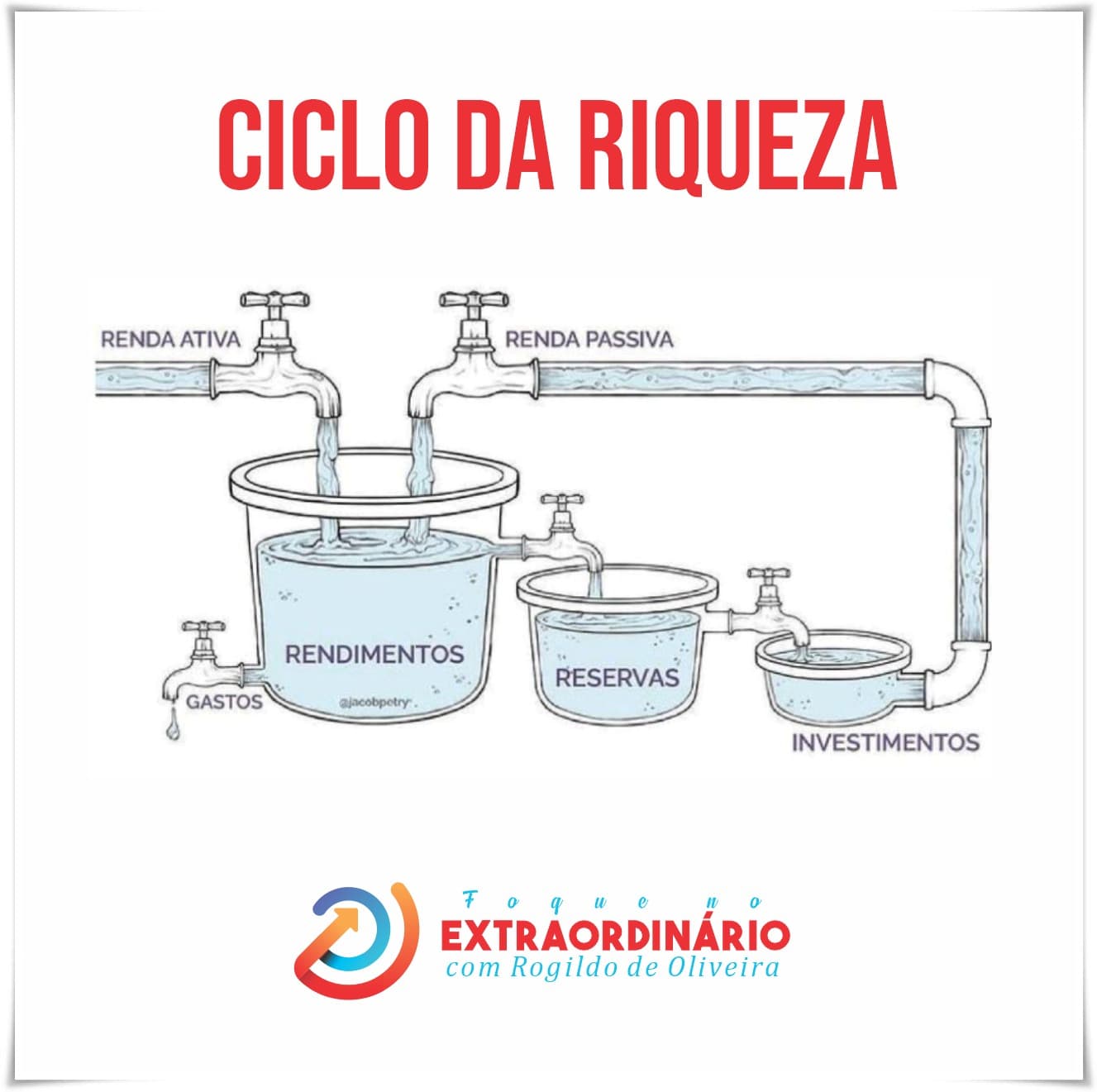 O Ciclo da Riqueza: Transformando seu Futuro Financeiro