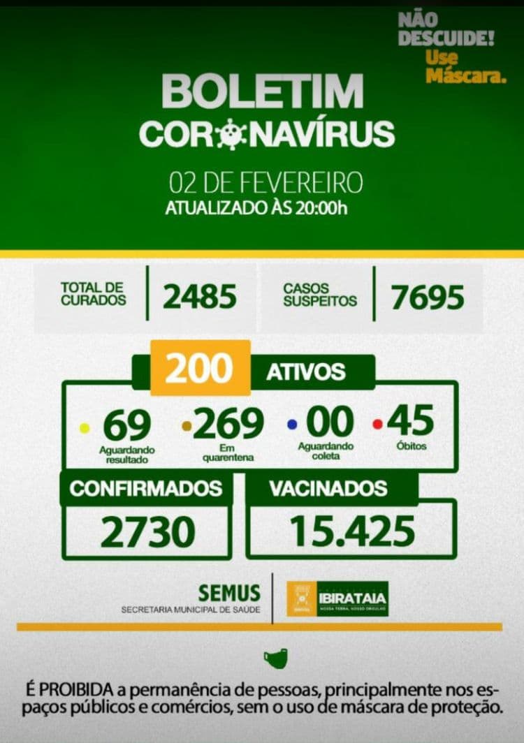 Casos da covid-19 aumentam no município de Ibirataia