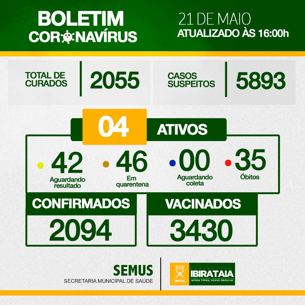 Ibirataia: Boletim do Covid-19