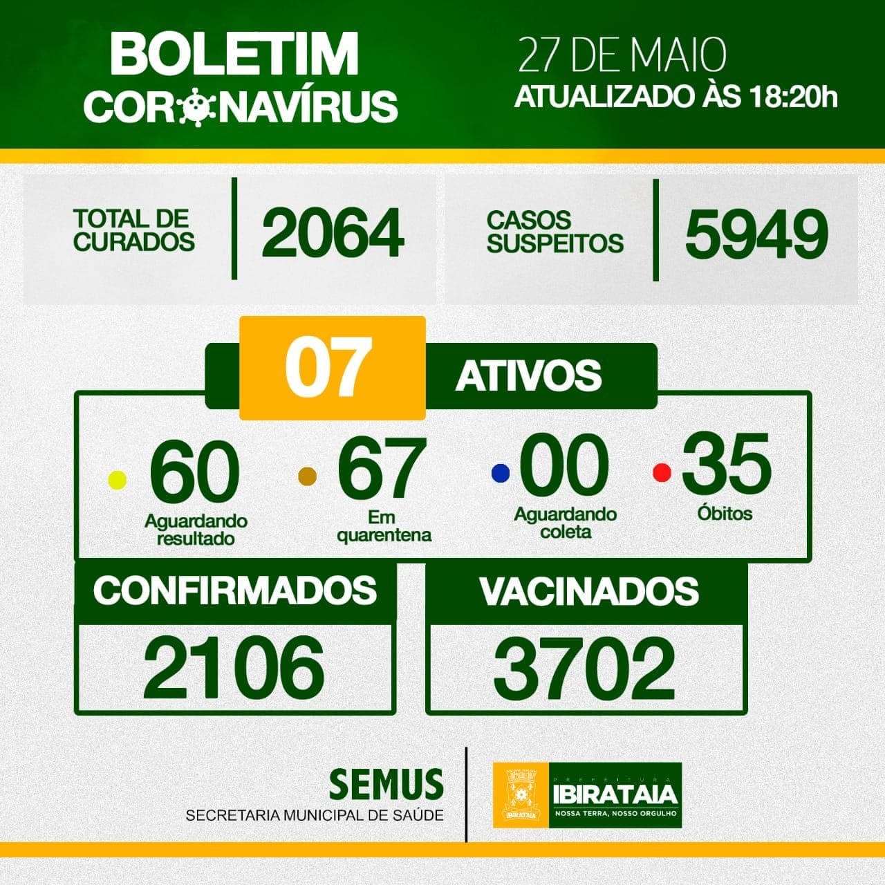 Ibirataia: Boletim do Covid-19