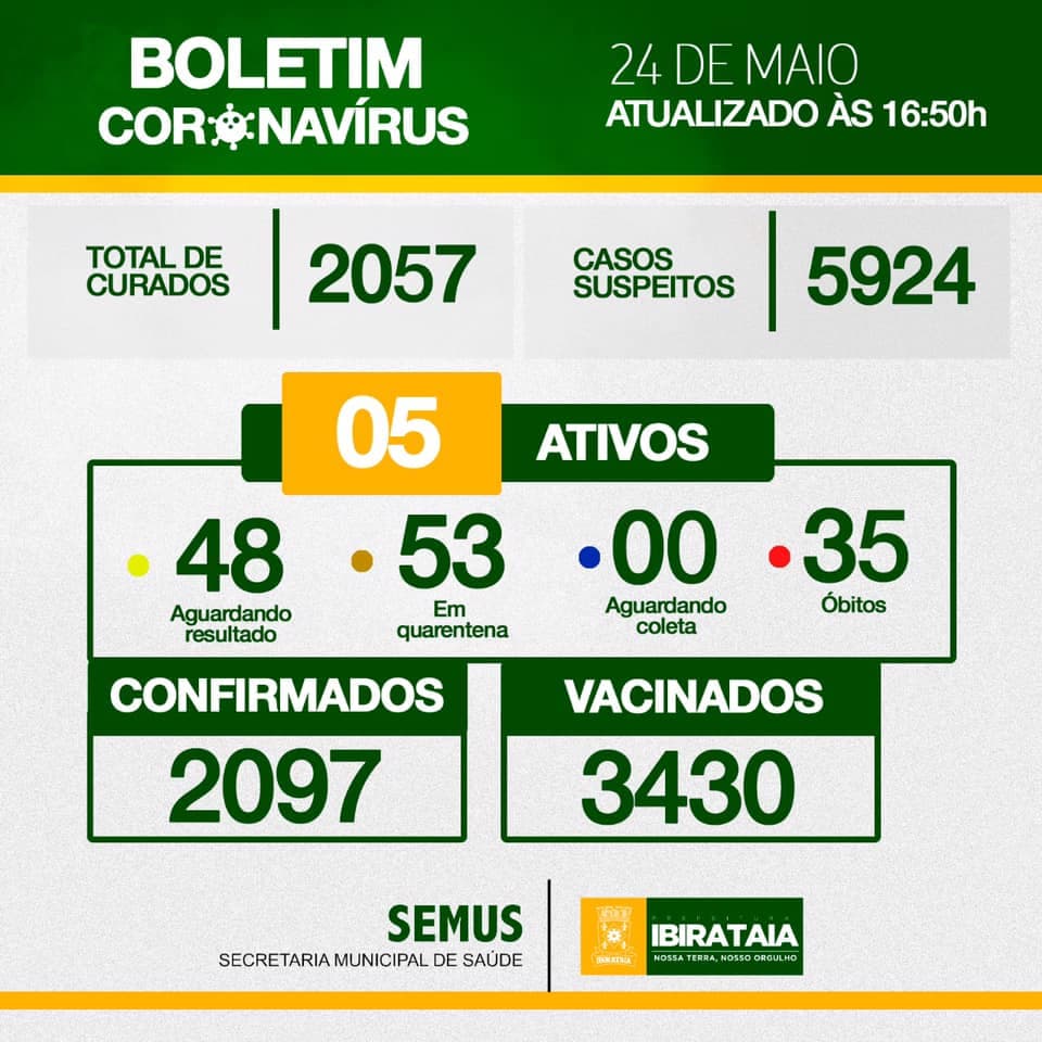 Ibirataia: Boletim do Covid-19