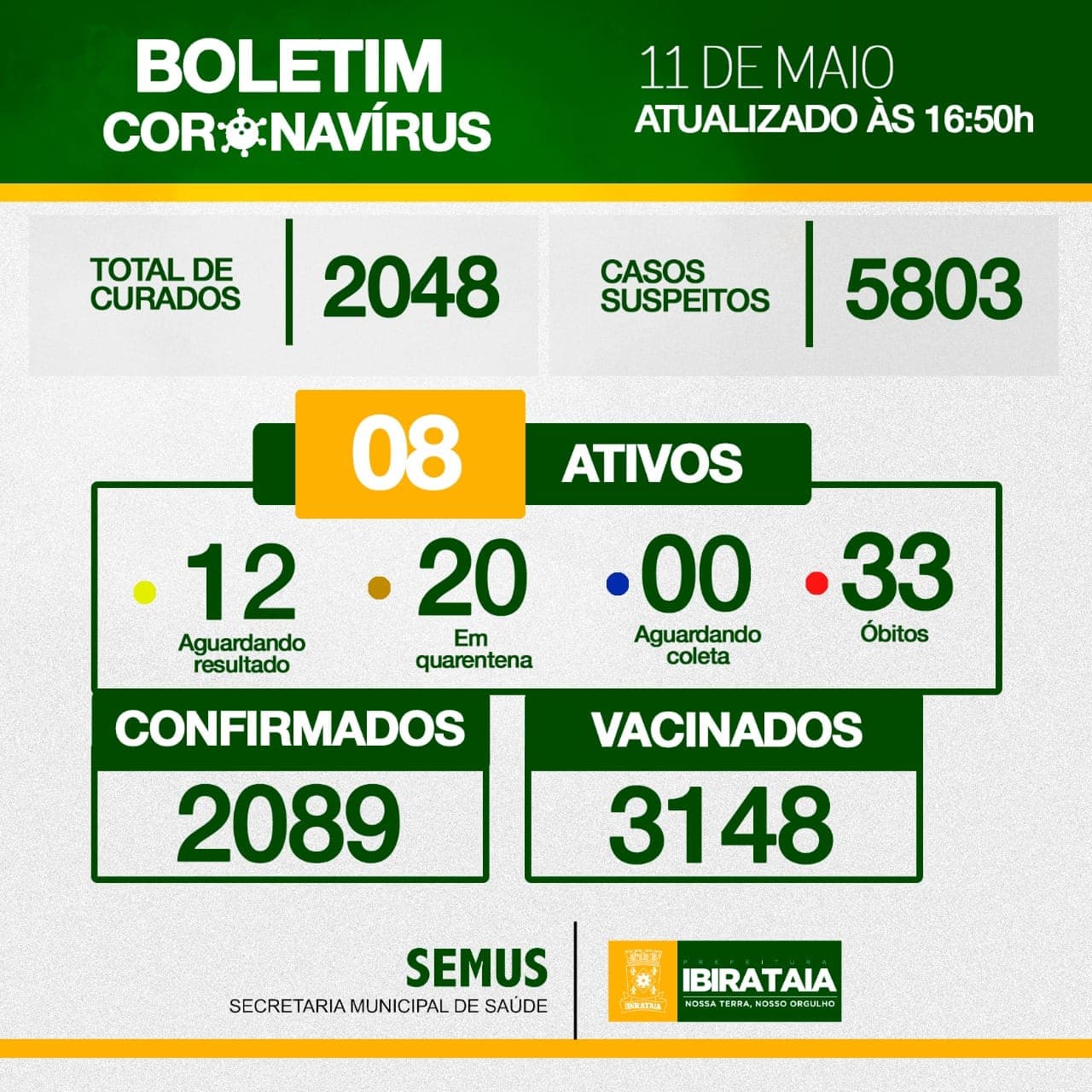 Ibirataia: Boletim do Covid-19