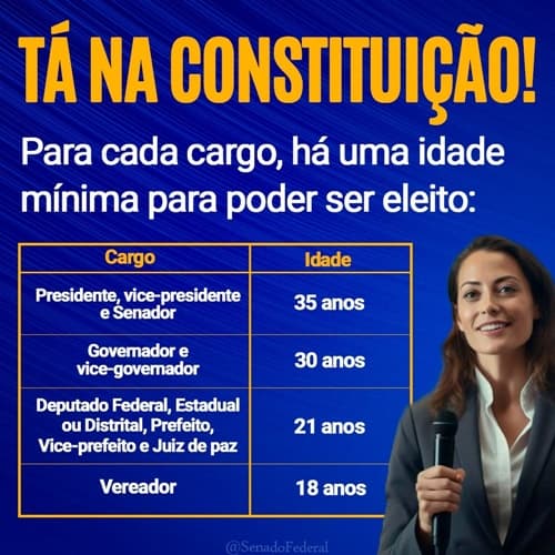 Constituição Federal estabelece requisitos além da Idade Mínima para Candidaturas a Cargos Públicos